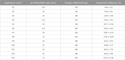 Cell uptake and intracellular trafficking of bioreducible poly(amidoamine) nanoparticles for efficient mRNA translation in chondrocytes